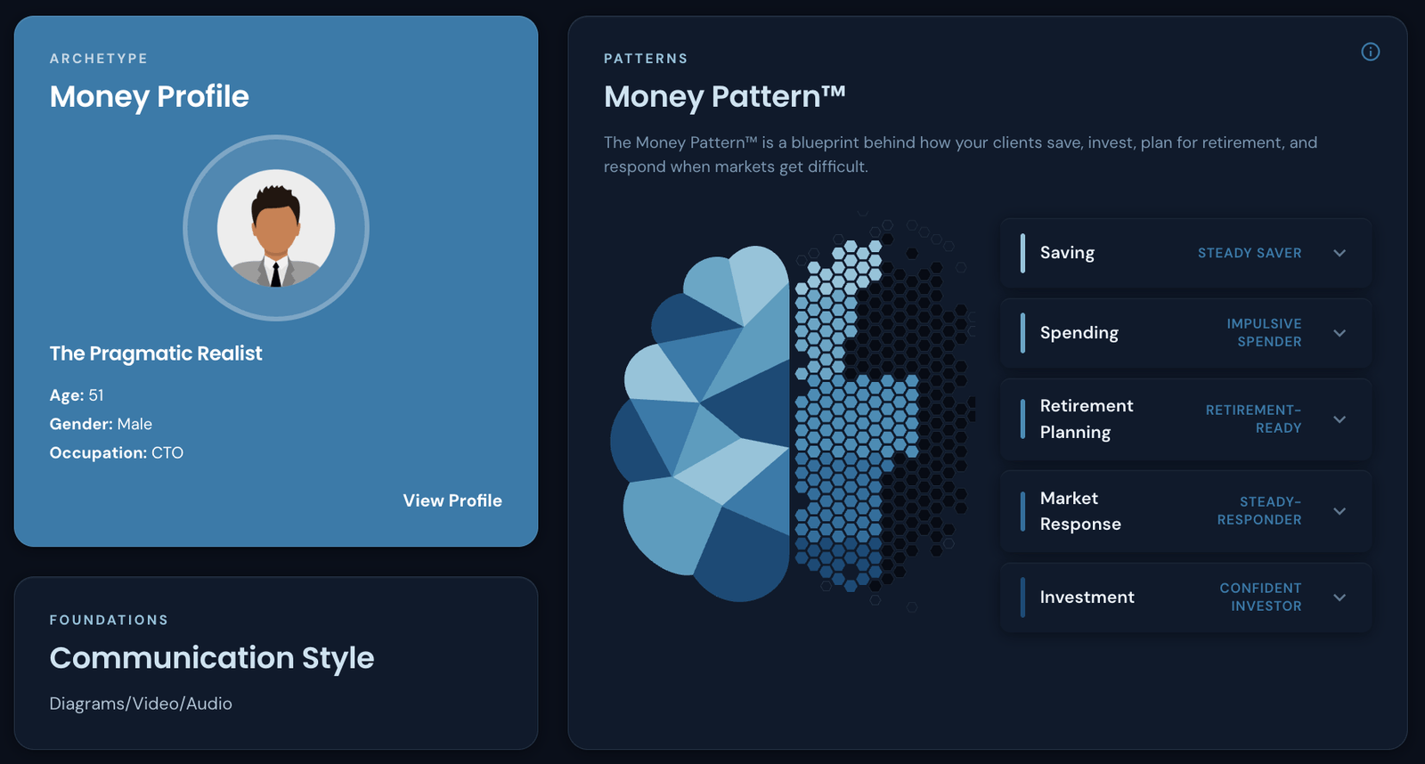 MoneyMind profile dashboard — a client's Money Profile, MoneyPattern across five dimensions, and communication style