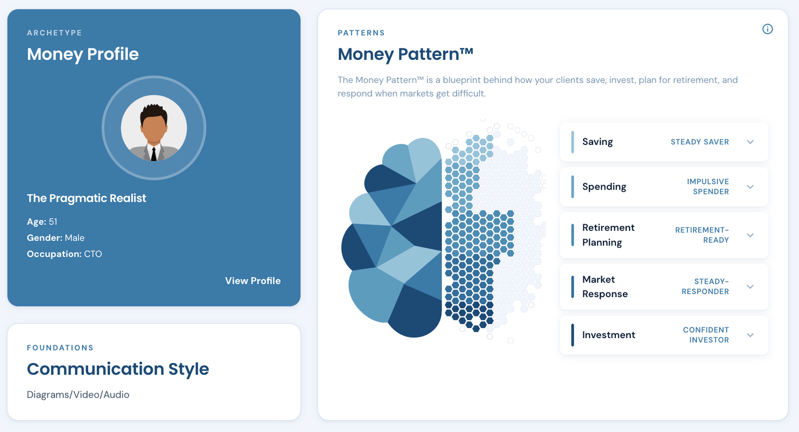 MoneyMind profile dashboard — a client's Money Profile, MoneyPattern across five dimensions, and communication style