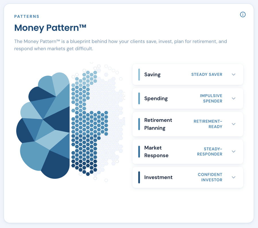 Sarah's MoneyPattern across five dimensions: saving (steady saver), spending (impulsive spender), retirement planning (retirement-ready), market response (steady-responder), and investment (confident investor).