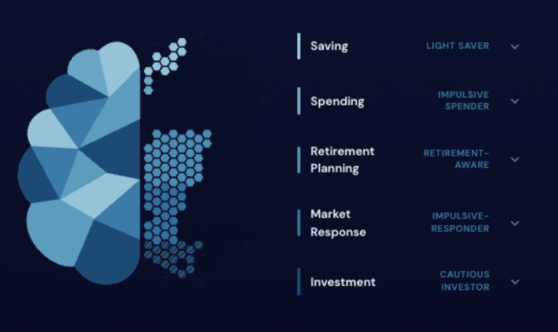 Sarah's MoneyPattern across five dimensions: saving (light saver), spending (impulsive spender), retirement planning (retirement-aware), market response (impulsive-responder), and investment (cautious investor).